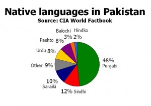 Native_languages_in_Pakistan